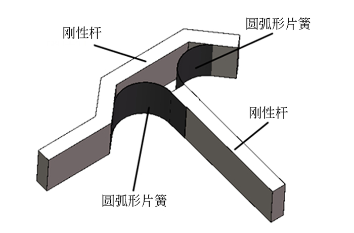 圖 2 Y型柔性鉸鏈