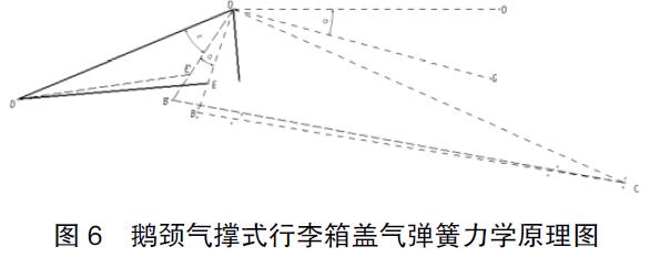 圖6 鵝頸氣撐式行李蓋箱氣彈簧力學(xué)原理圖