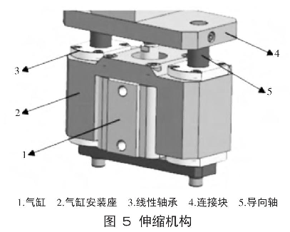 圖5 伸縮機(jī)構(gòu)