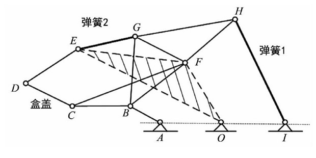 圖4 鉸鏈六桿機(jī)構(gòu)
