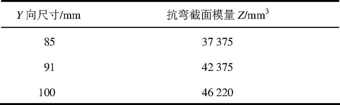 圖1 鉸鏈軸心到鉸鏈車身側(cè)安裝面距離