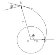 數(shù)螺旋線的基本數(shù)學(xué)特性及工程特性分析表