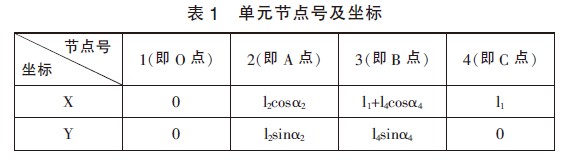 表1:單元節(jié)點(diǎn)號(hào)及坐標(biāo)