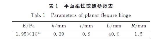 圖4平面柔性鉸鏈導(dǎo)向機(jī)構(gòu)照片