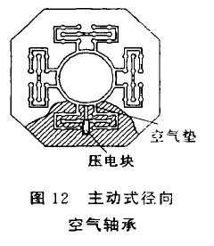 圖12 主動(dòng)式徑向
空氣軸承