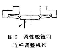 圖6 柔性鉸鏈四
連桿調(diào)整機構(gòu)