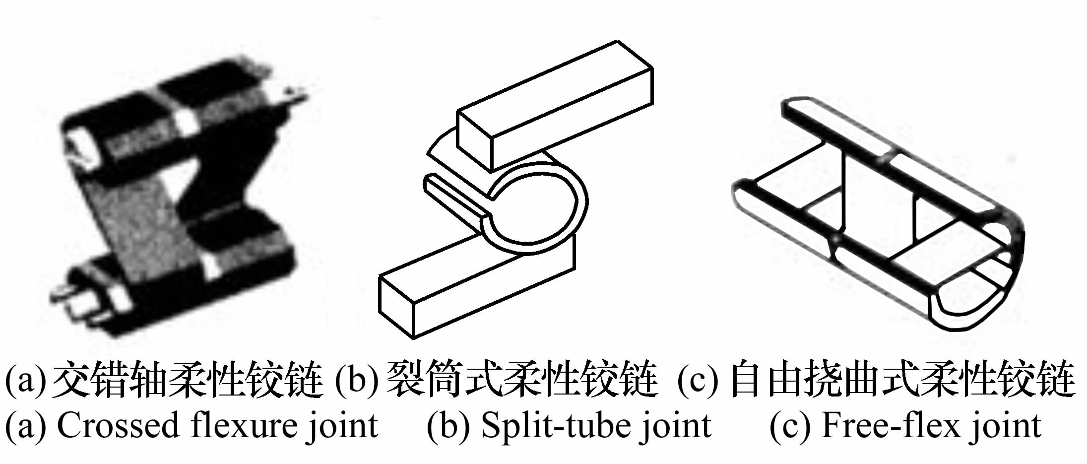 圖１３種大變形柔性鉸鏈