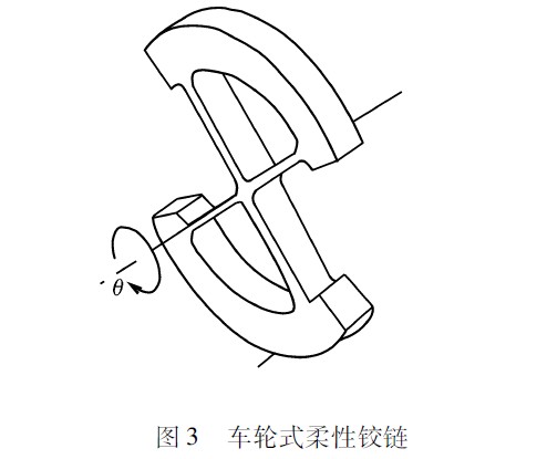 圖3　車輪式柔性鉸鏈