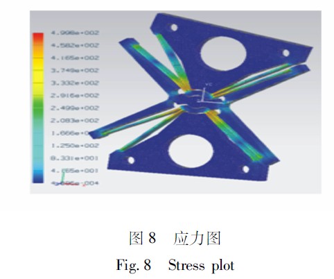 圖8　應力圖