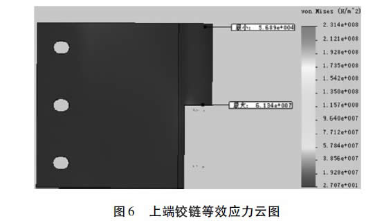 圖6  上端鉸鏈等效應力云圖