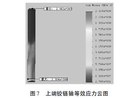 圖7 上端鉸鏈軸等效應力云圖