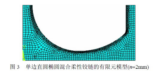 圖3 單邊直圓橢圓混合柔性鉸鏈的有限元模型(n=2mm)