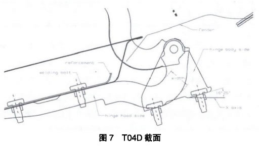 圖 7 T04D 截面