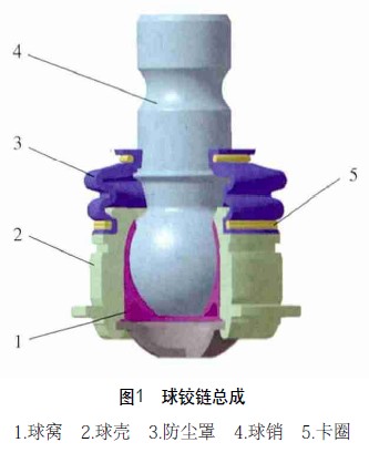 圖1 球鉸鏈總成 1.球窩 2.球殼 3.防塵罩 4.球銷 5.卡圈